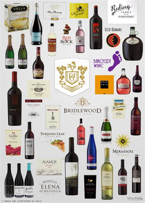 winesg|All Wine .